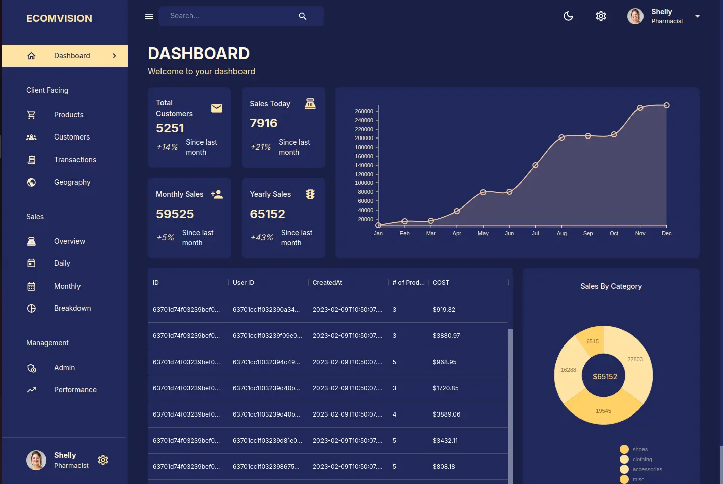 MERN Admin Dashboard screenshot